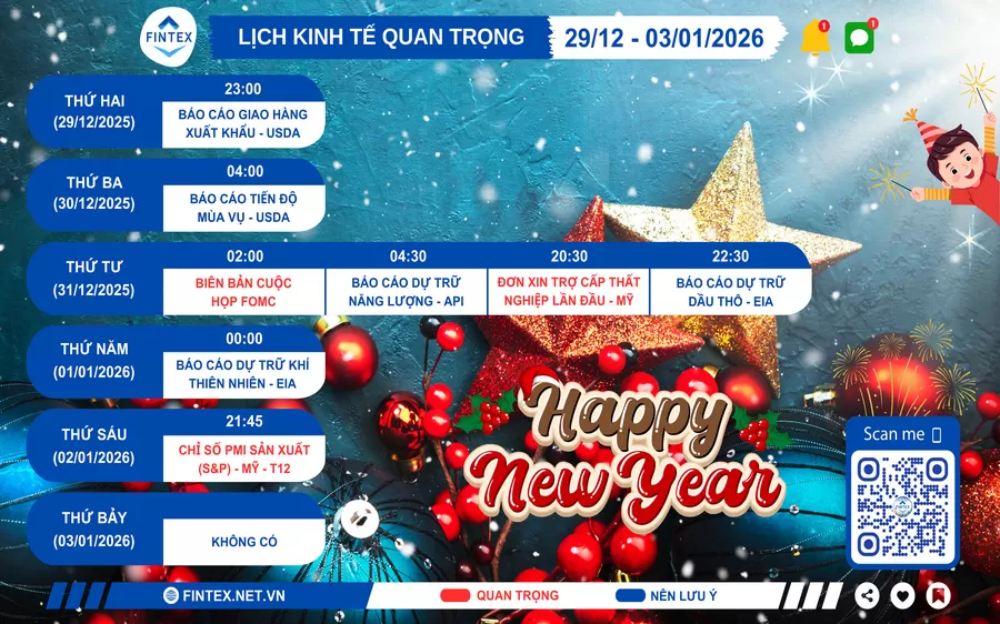 Lịch sự kiện kinh tế tuần 29/12 - 03/01/2025